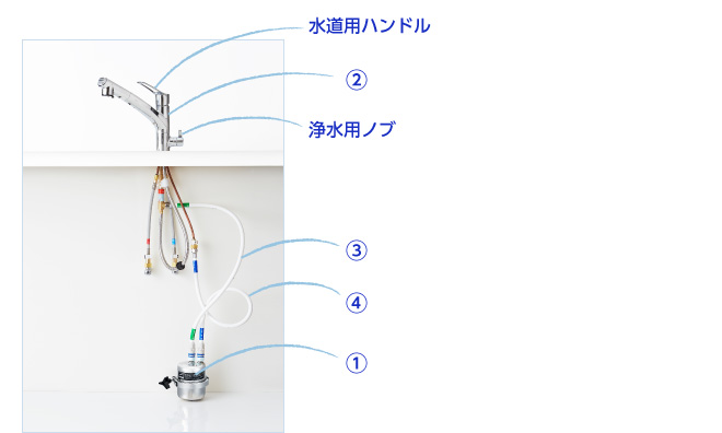 ビルトイン型兼用水栓タイプ・セット内容