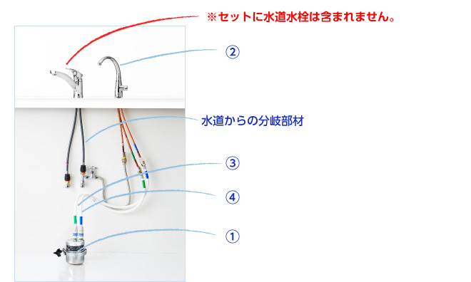 ビルトイン型単水栓タイプ・セット内容