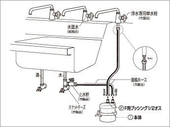 設置例