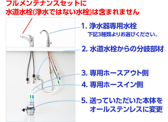 ビルトイン型単水栓タイプ・セット内容