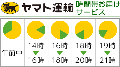 ヤマト運輸 時間帯お届けサービス