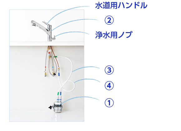 ビルトイン型兼用水栓タイプ・セット内容