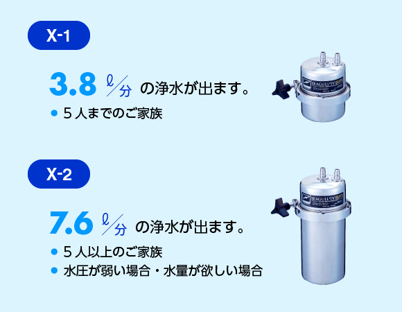 X-1,X-2の違い