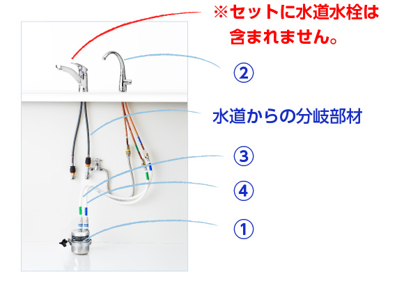 ビルトイン型単水栓タイプ・セット内容